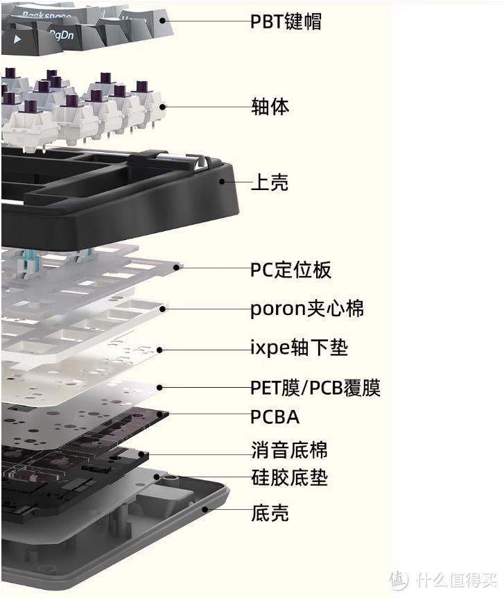 珂芝K75Lite：最低175，这个价要啥自行...不对好像给了辆自行车