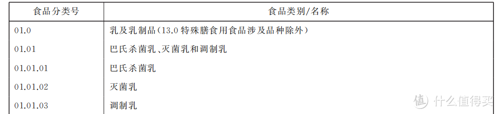 调制乳一定就不好吗？调制乳到底是什么来的？