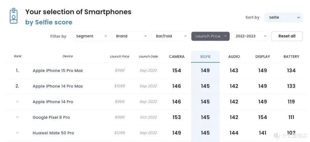为什么 iPhone 的屏下摄像头会更难做?