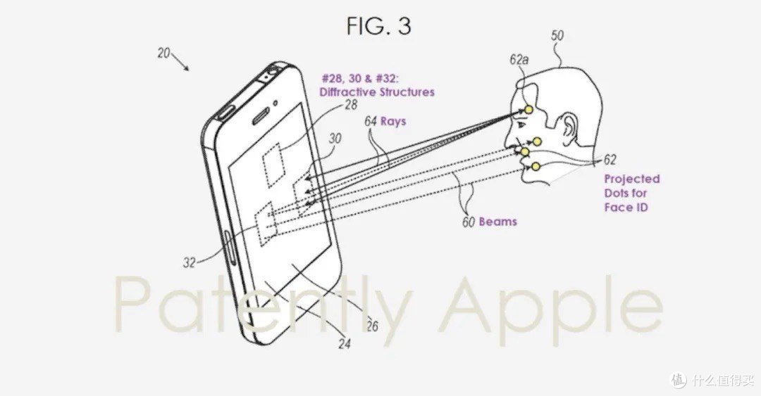 为什么 iPhone 的屏下摄像头会更难做?