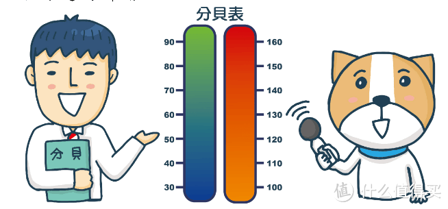 超声波清洗机怎么选？过来人推荐四大表现突出的宝藏眼镜清洗机！