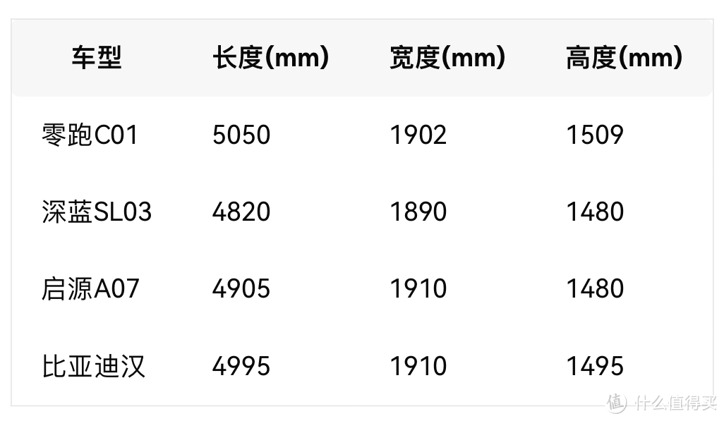 纠结新能源轿车怎么选？零跑C01以一敌三，再树15万级新标杆