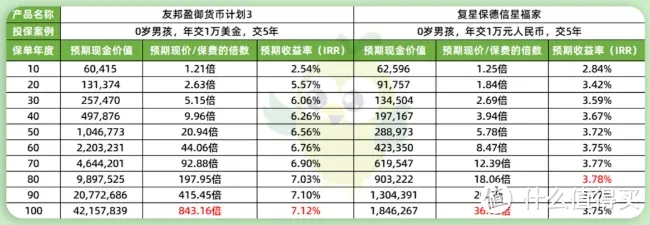 香港储蓄险，最硬核的15条干货，最后2条超乎想象！