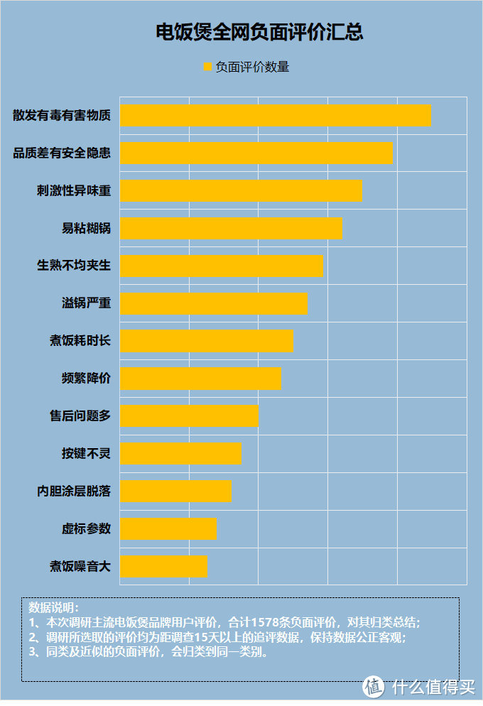 电饭煲到底实不实用？四大致癌危害禁忌一定要小心