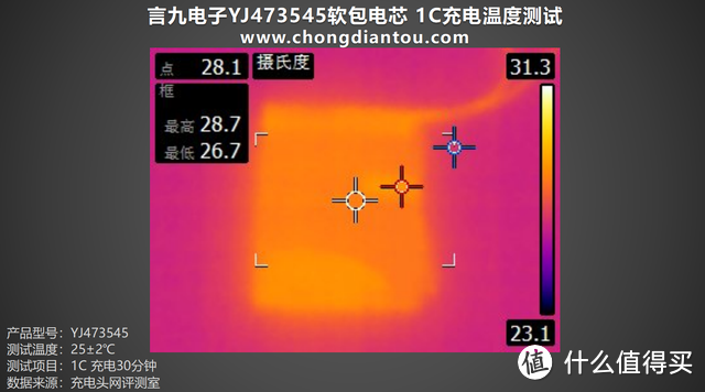 轻薄设计、电路保护，言九电子YJ473545软包电芯评测