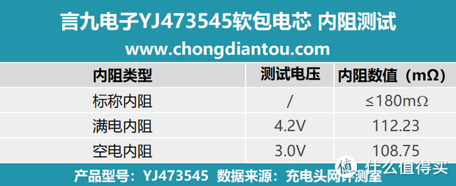 轻薄设计、电路保护，言九电子YJ473545软包电芯评测