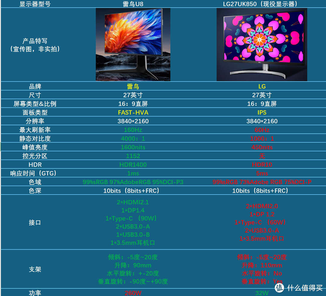 小白的雷鸟U8 体验式测评