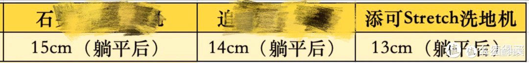 2024年洗地机选购攻略,好用的洗地机应该要怎么选?|添可Stretch躺平洗地机实测!