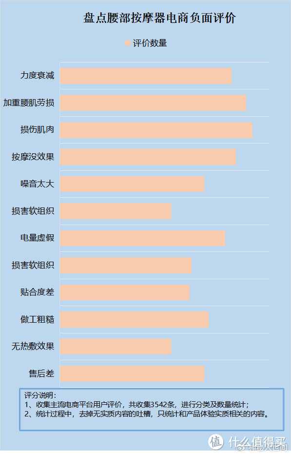 腰部按摩器的作用有哪些？暴露五大风险坏处千万别踩坑