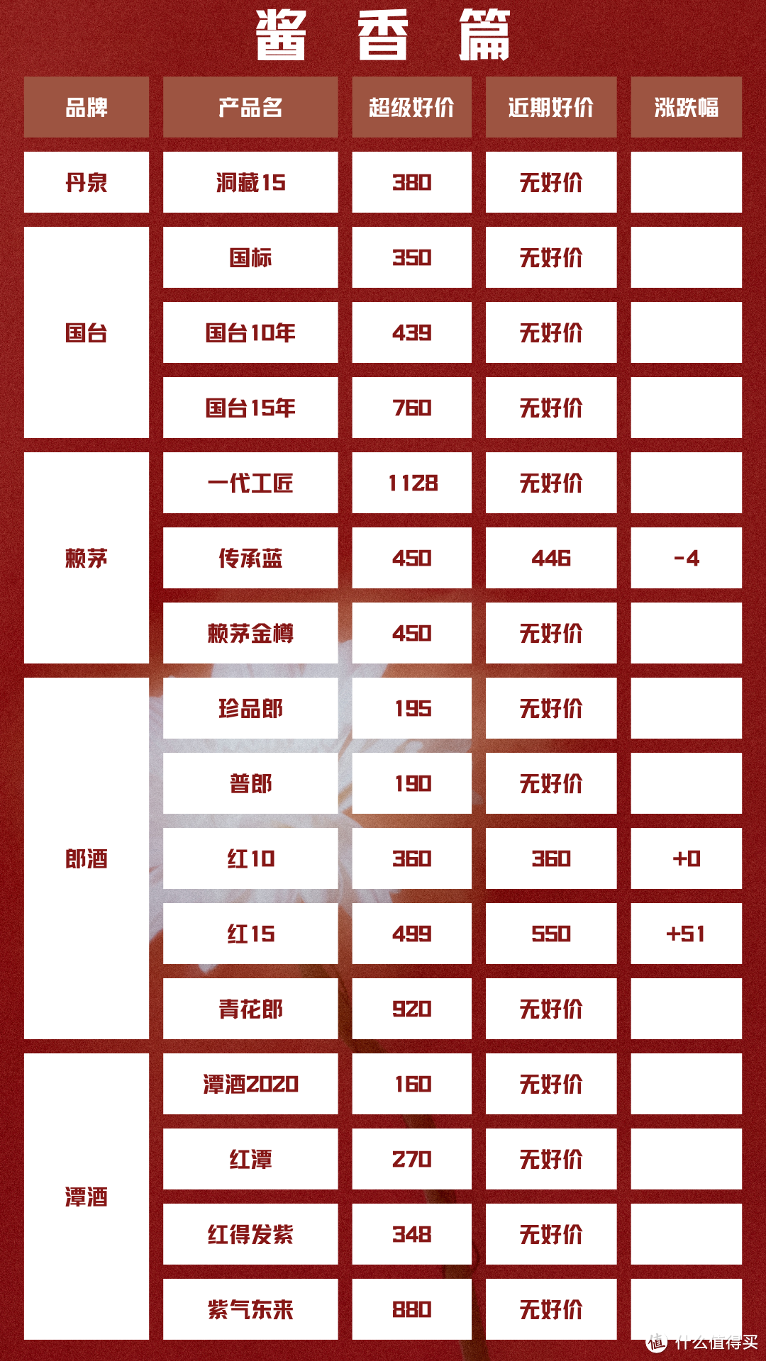 2024年3月25日  白酒新资讯