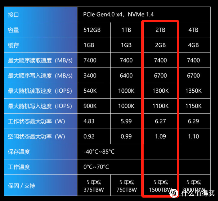 玩游戏要不要高速盘？存储颗粒涨价的情况下怎么选？宏碁掠夺者GM7000 2TB使用评测