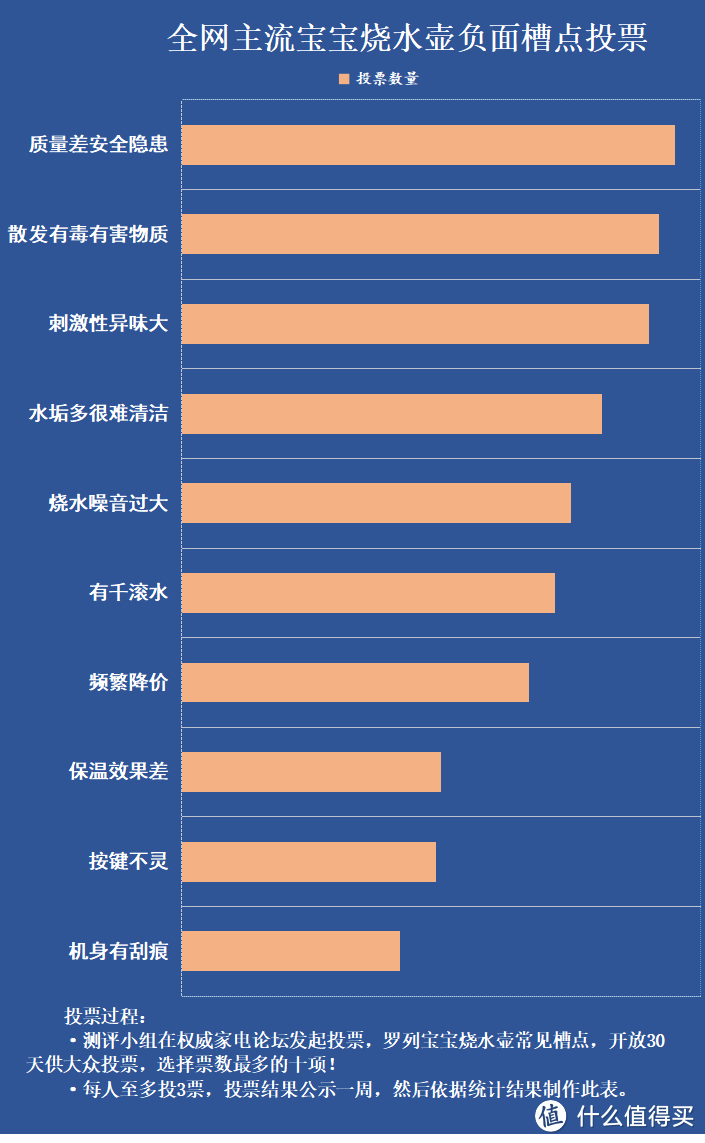 宝宝烧水壶的优缺点是什么？提防五大易致癌风险隐患！