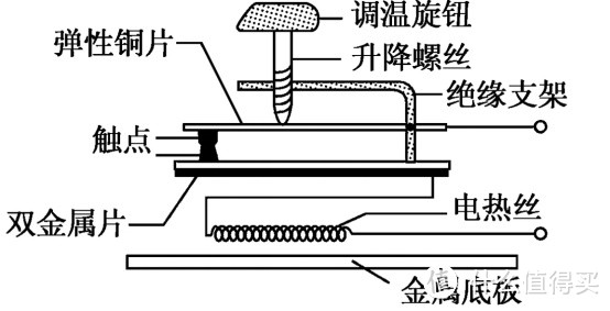 挂烫机有效果吗？起底四种危害隐患！