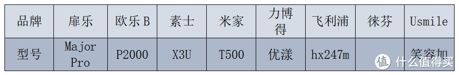 深度对比测评八款电动牙刷！7个维度PK小米、徕芬、扉乐、飞利浦等！