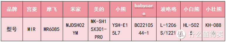 2024年九款电热烧水壶测评多维度对比，网红小熊、美的、宫菱等实测！