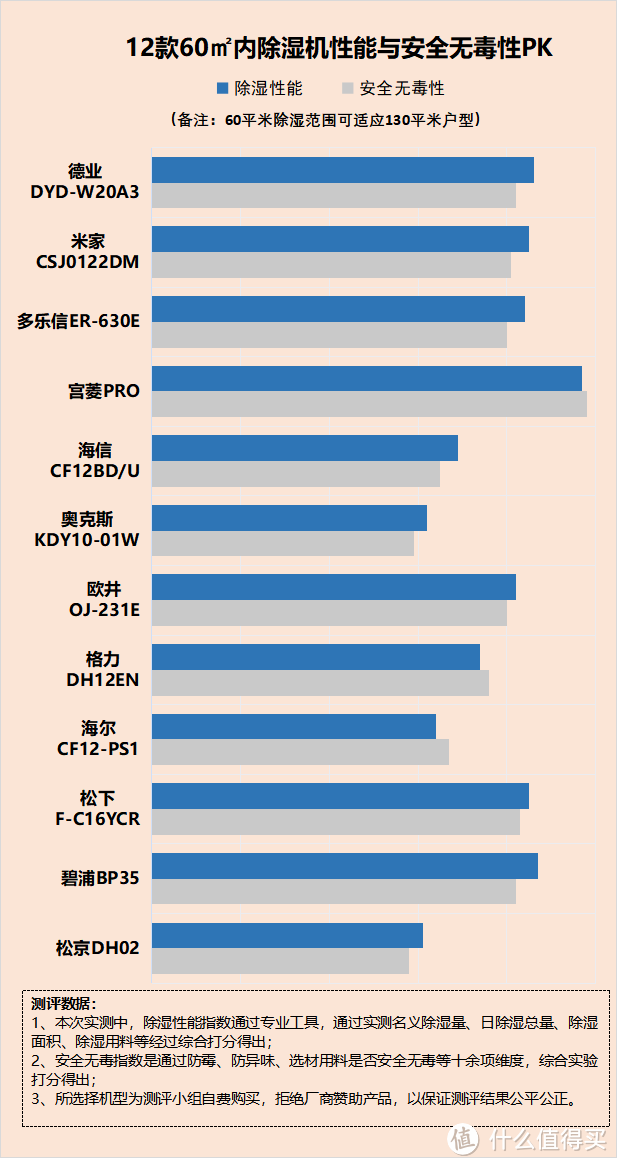 除湿机效果明显吗？严防五大危害槽点！