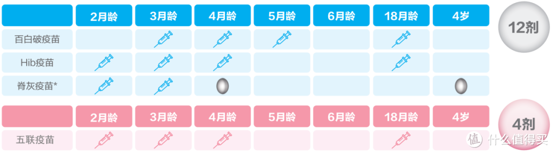 脊灰疾病和疫苗的那些事