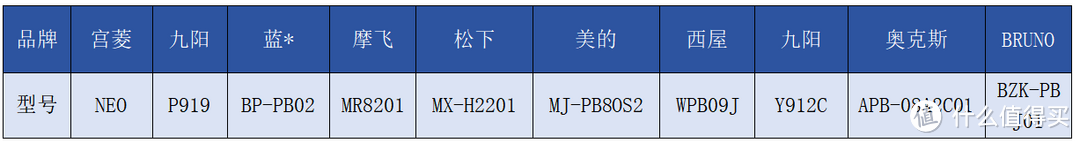 贵未必好！深度2024年十大热门品牌破壁机测评多维度分析！