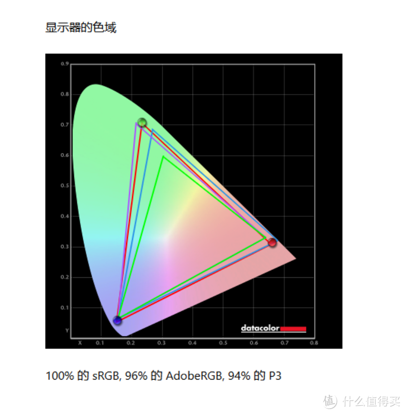 电竞规格超高，并且还具备一定性价比？微星MPG 321URX QD-OLED显示器上手体验