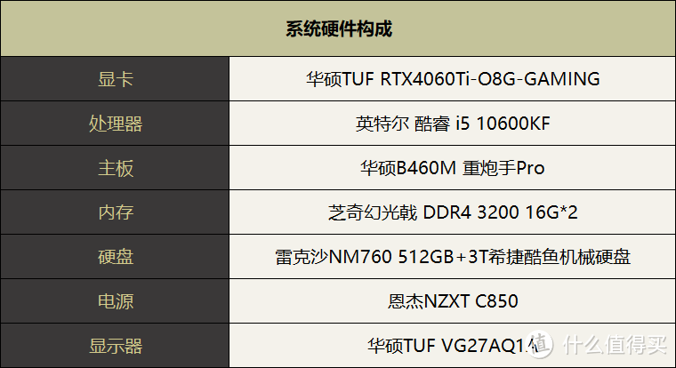 RTX4060Ti，还是你心目中的那个甜品吗？