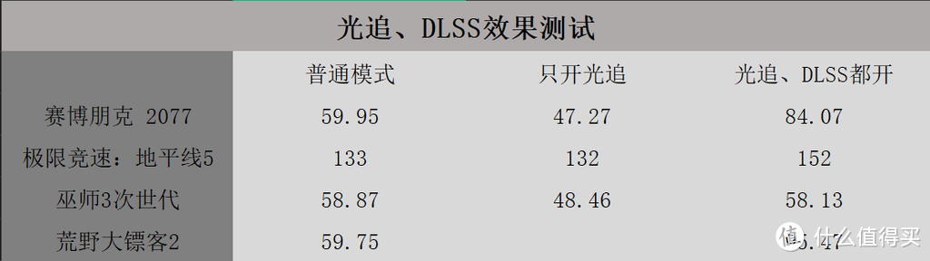 RTX4060Ti，还是你心目中的那个甜品吗？