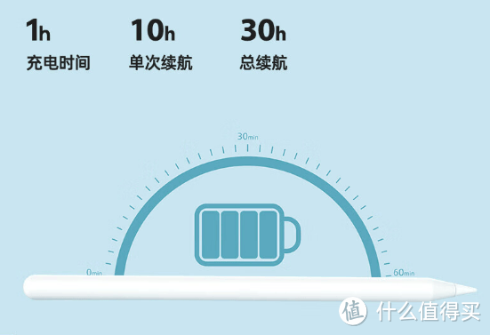 电容笔品牌排行榜：2024五款便宜好用的电容笔极力推荐！