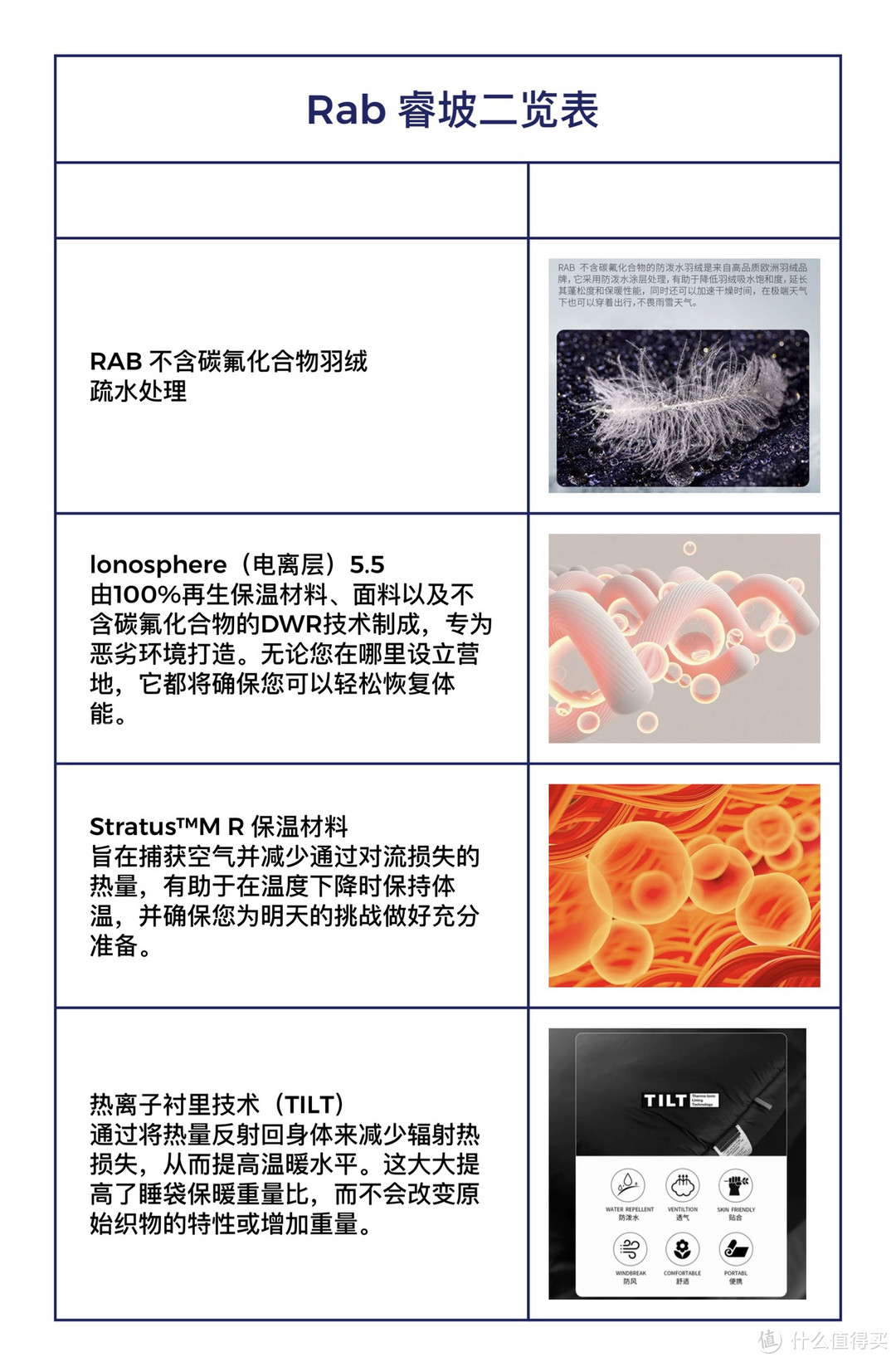 Rab睿坡 可别被其简单的名字给欺骗，它可是正儿八经的户外大牌！