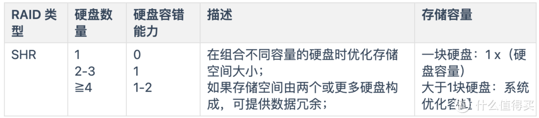 数据安全or速度飙升?群晖RAID类型全指南