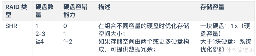 数据安全or速度飙升？群晖RAID类型全指南