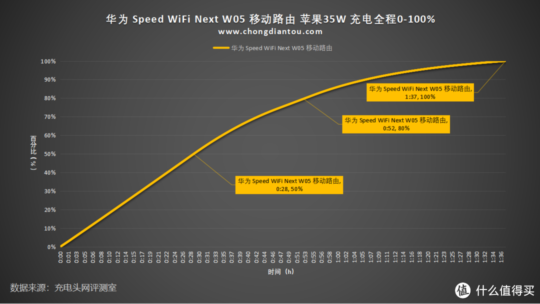 类手机系统操作，连接设置更畅快，HUAWEI Speed WiFi Next W05 路由评测