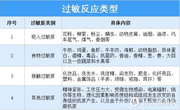 春季过敏症状全解析：你中招了吗？