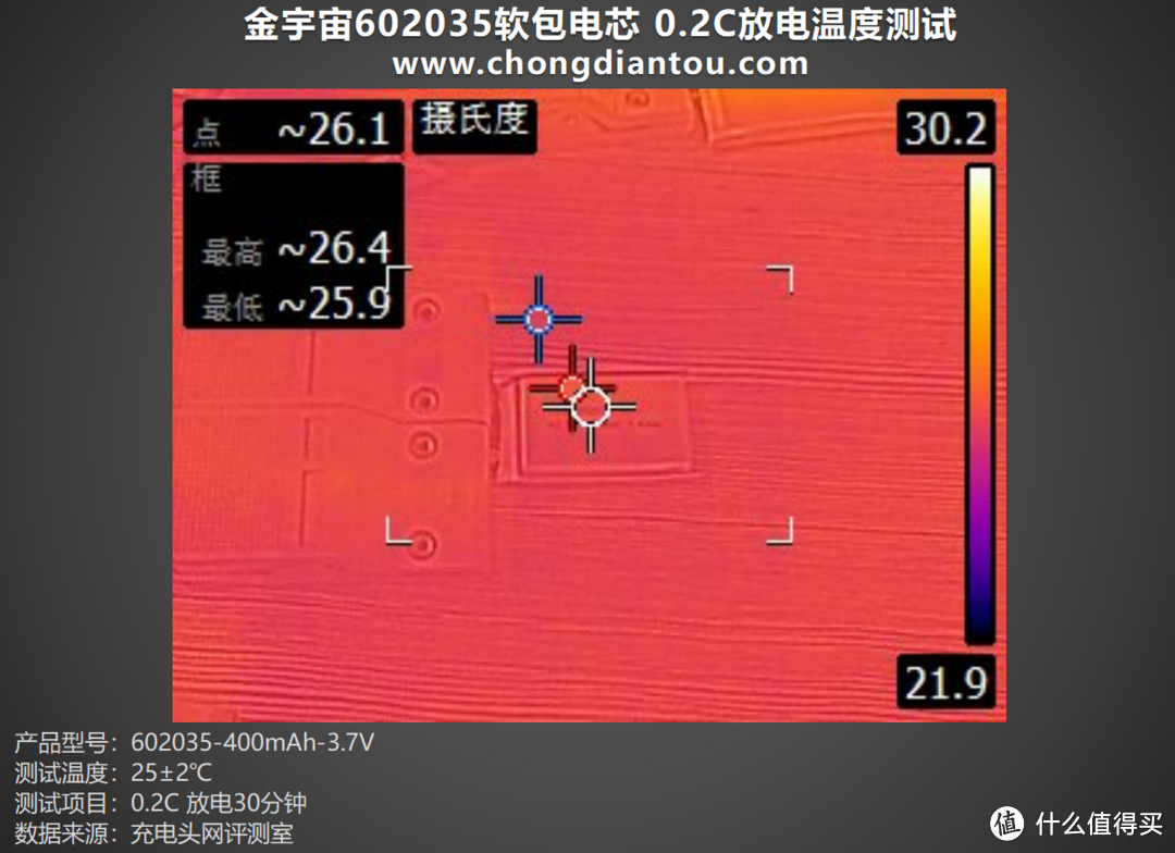 容量升级，性能不减，金宇宙602035软包电芯评测