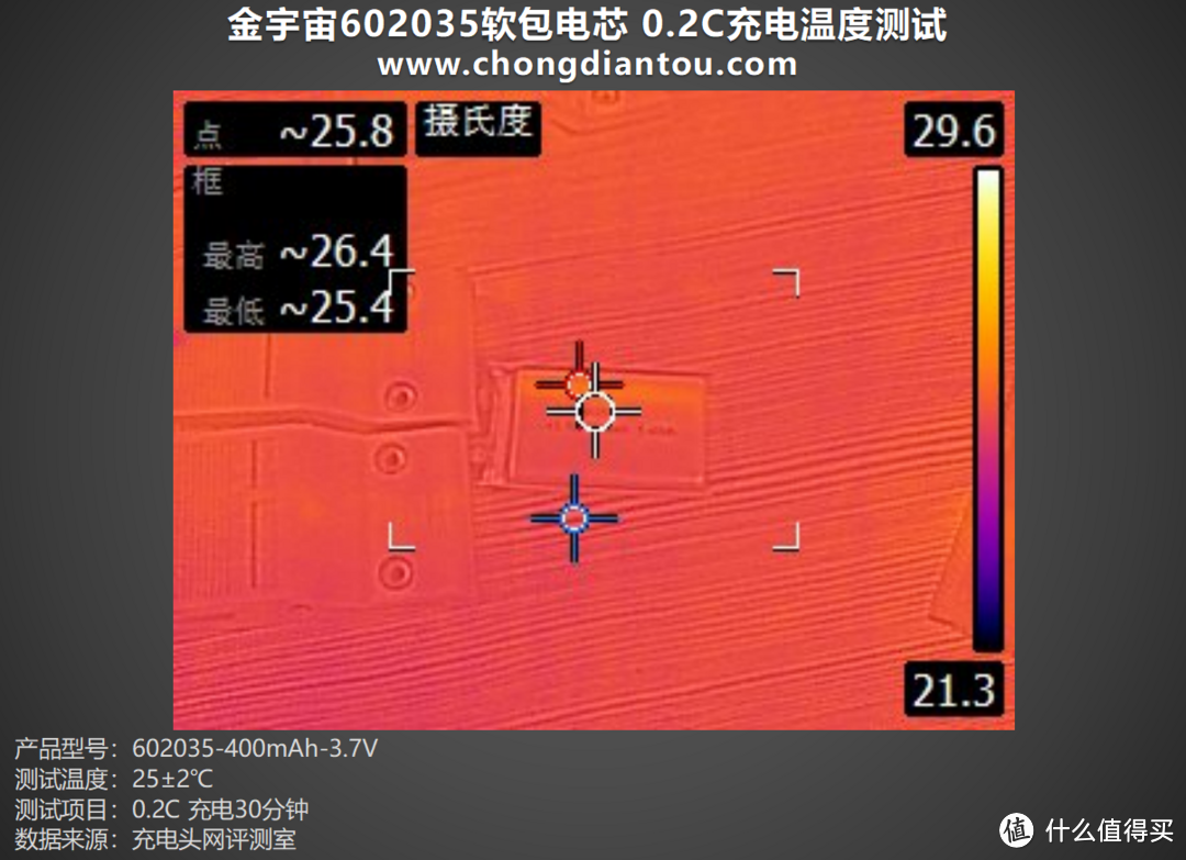 容量升级，性能不减，金宇宙602035软包电芯评测