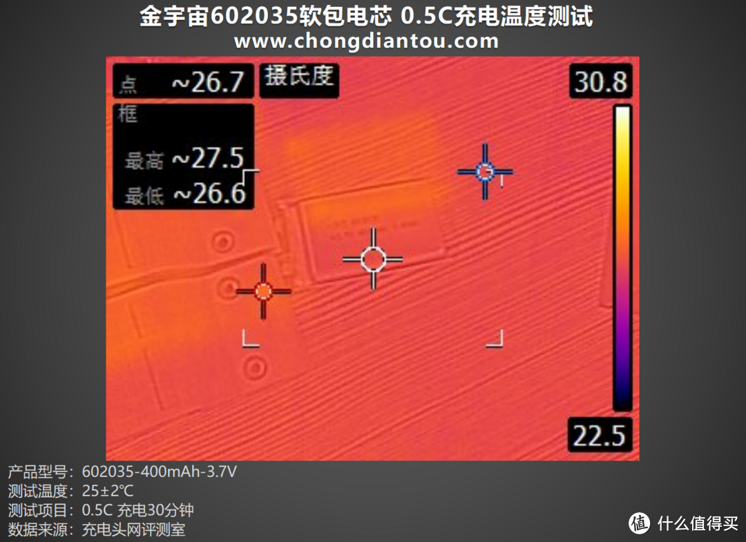 容量升级，性能不减，金宇宙602035软包电芯评测