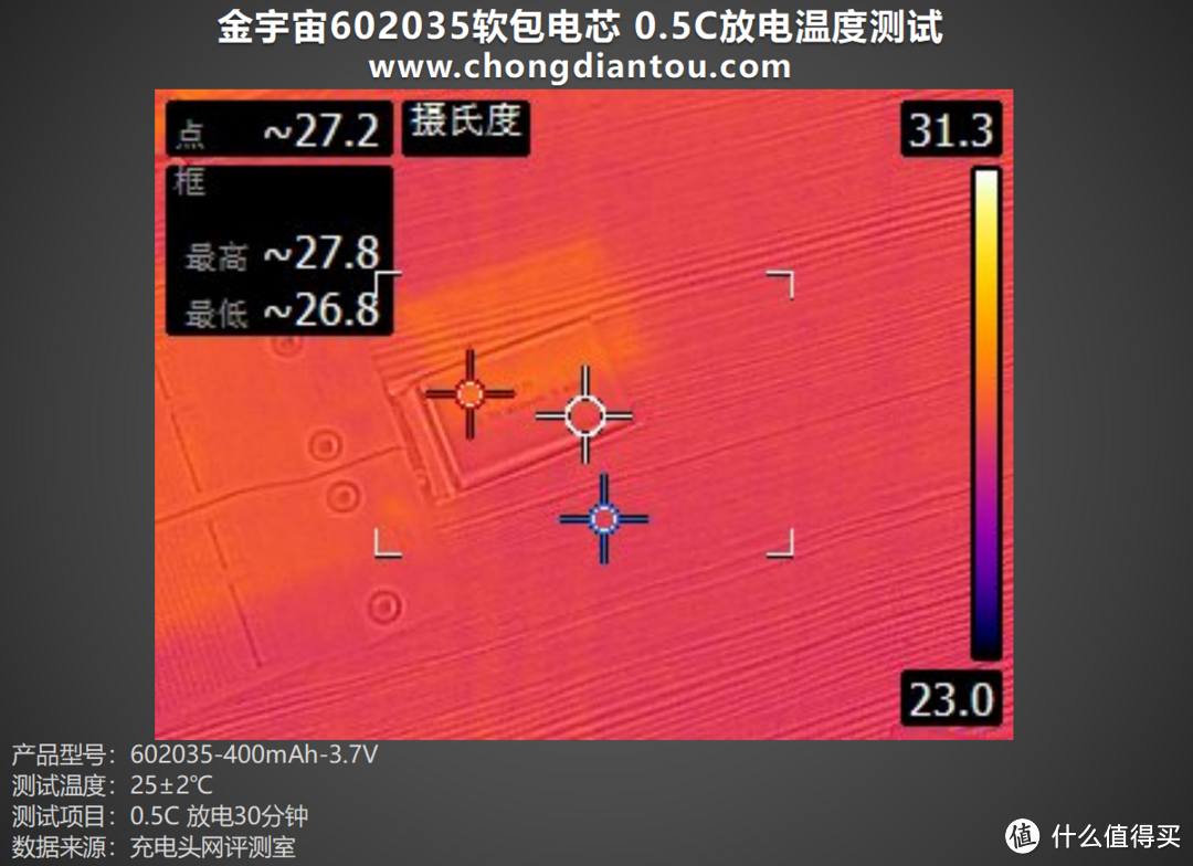 容量升级，性能不减，金宇宙602035软包电芯评测