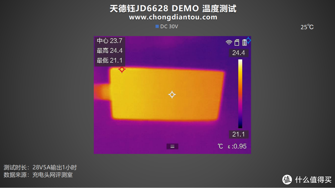 天德钰JD6628 DEMO评测：PD3.1 140W 多协议支持，散热表现优异