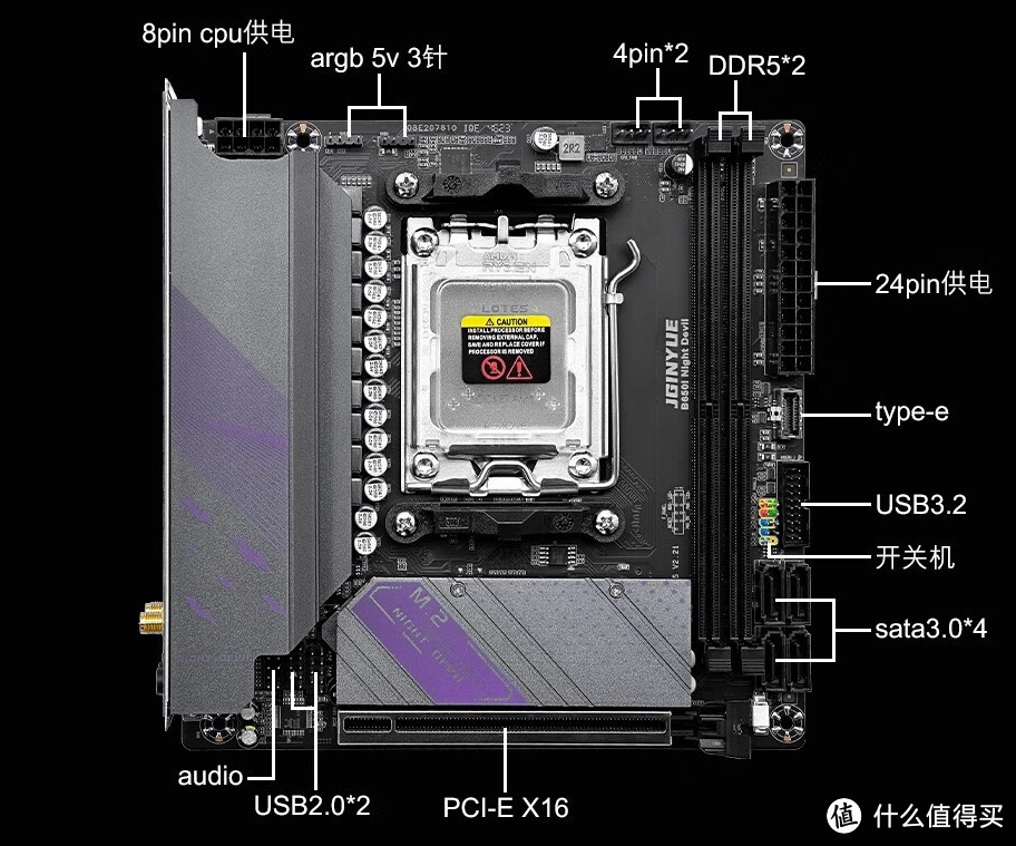 AMD 8000系ITX性价比装机，CPU、主板、内存怎么选搭