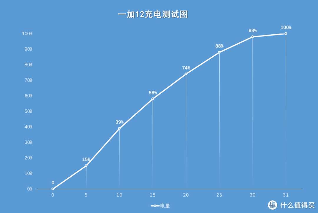 一个半月深度体验，网上被称为神机的一加12到底如何