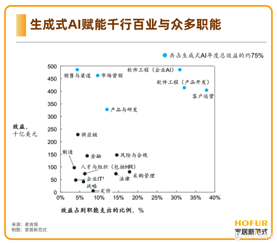 独家新观丨AI营销“史记”，森罗万象视觉大模型做“序言”