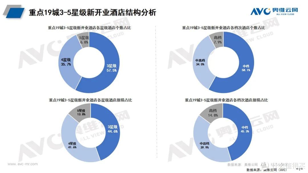 2023年酒店市场空调总结：中央空调配置率高达90%