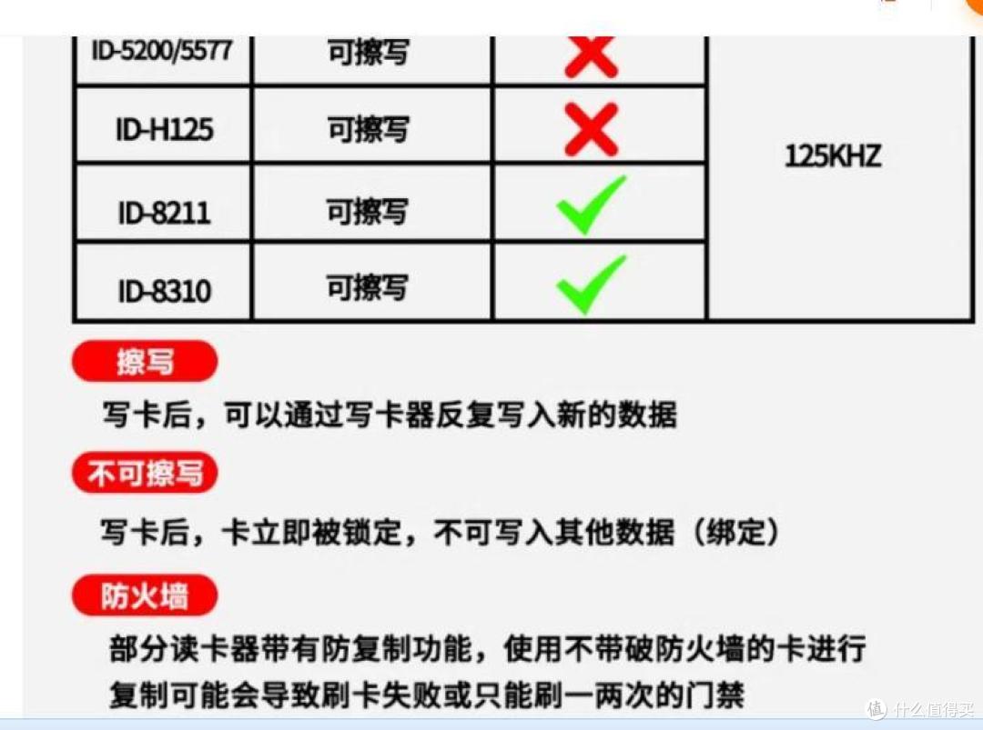 关于门禁卡那点事