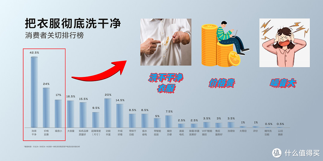 2024年，洗衣机应该这么选，不花一分冤枉钱