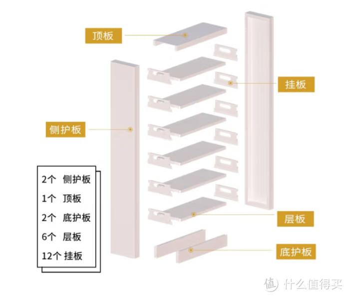 是书架用不起，但是快递架极具性价比