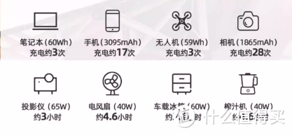 户外储能新标杆？mentech美碳双源产品实测