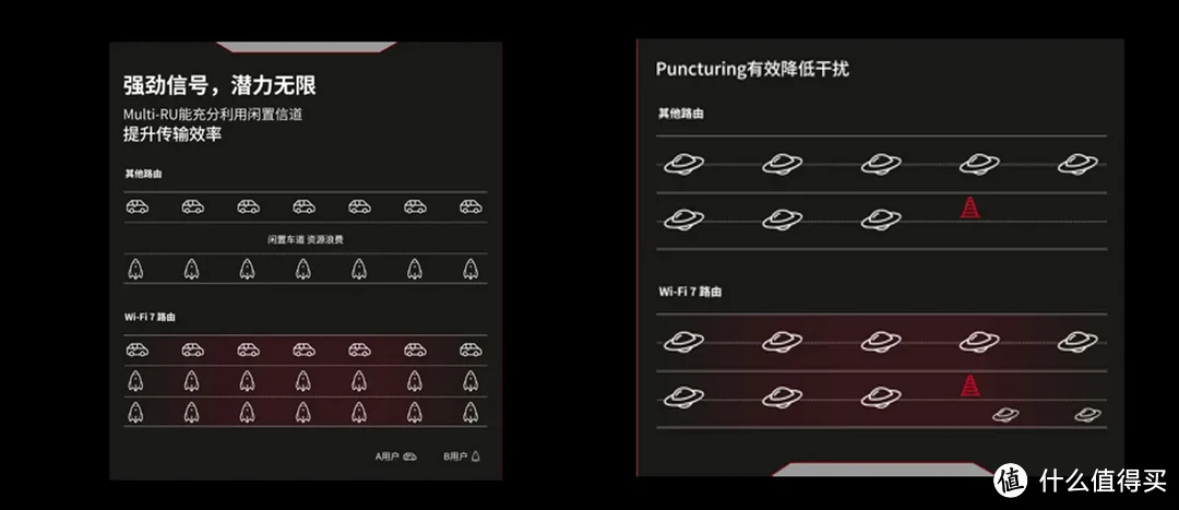 4千兆、4*2.5G、双万兆、八爪鱼同款CPU，满配接口华硕RT-BE88U WiFi7路由器首发评测