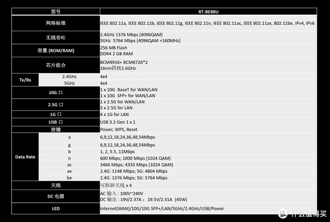 4千兆、4*2.5G、双万兆、八爪鱼同款CPU，满配接口华硕RT-BE88U WiFi7路由器首发评测