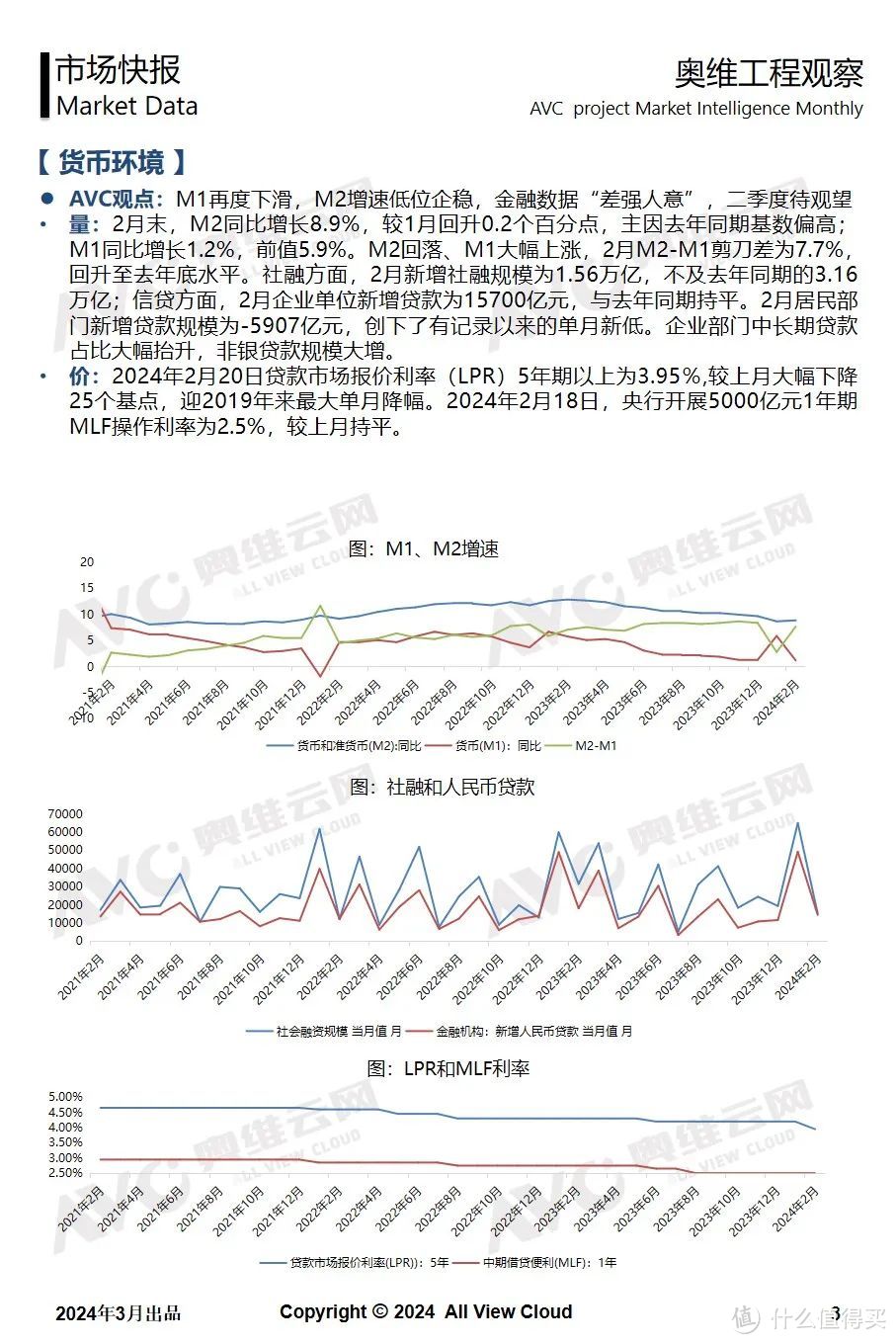 2024年2月精装工程市场快报