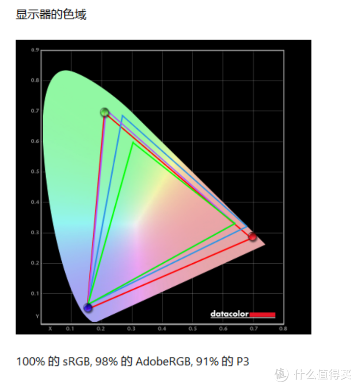 分区背光miniLED+4K HDR高刷 打游戏就该用这样的显示器!雷鸟U8使用感受分享