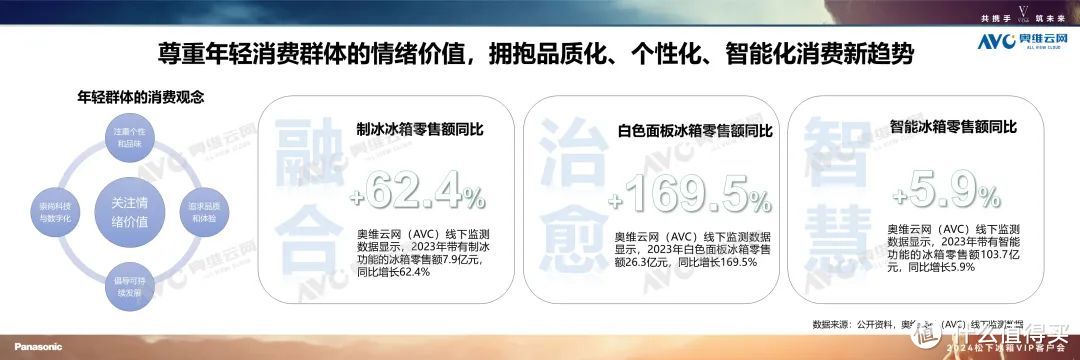 场景驱动价值创新 冰箱产业共臻新程