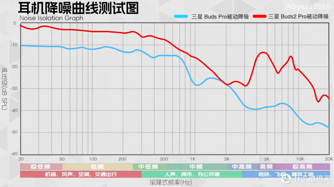 被动降噪对比